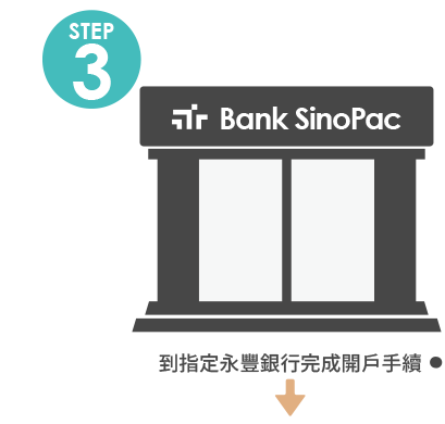 Step3．到指定永豐銀行完成開戶手續