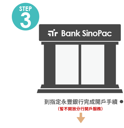 Step3．到指定永豐銀行完成開戶手續